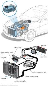 See C1957 repair manual